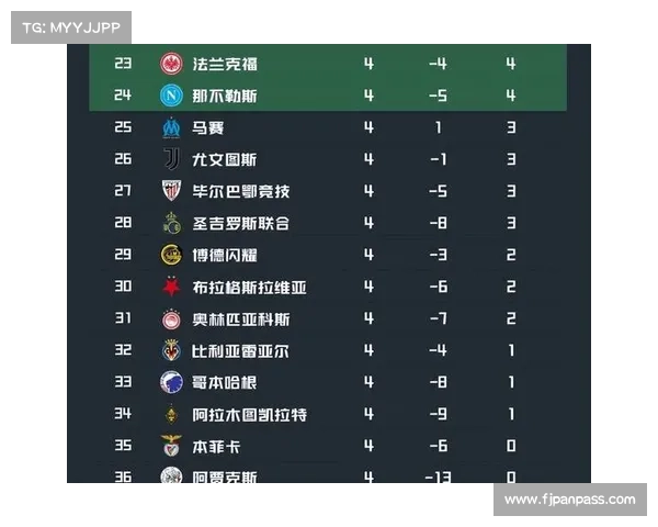 2023欧冠与欧联第三名晋级附加赛参赛形势最新全景解析全览汇